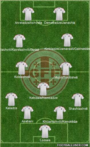 Georgia Formation 2017