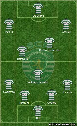 Sporting Clube de Portugal - SAD Formation 2017