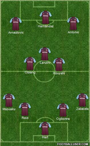 West Ham United Formation 2017