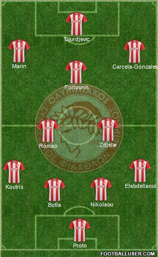 Olympiakos SF Piraeus Formation 2017