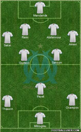 Olympique de Marseille Formation 2017