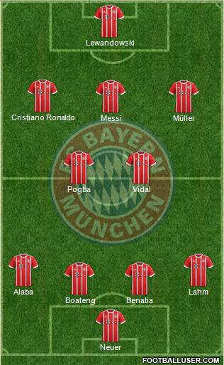 FC Bayern München Formation 2017