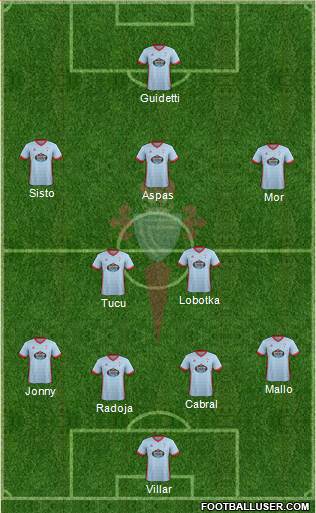 R.C. Celta S.A.D. Formation 2017