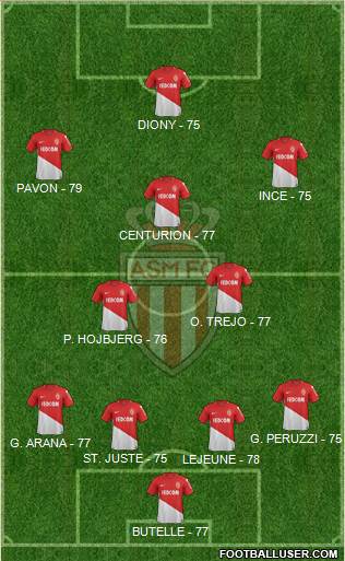 AS Monaco FC Formation 2017