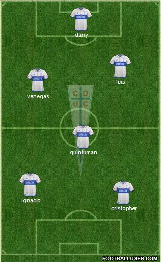 CD Universidad Católica Formation 2017