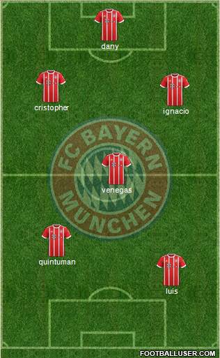 FC Bayern München Formation 2017