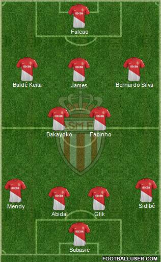 AS Monaco FC Formation 2017