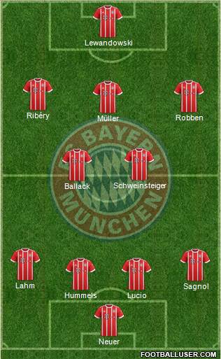 FC Bayern München Formation 2017