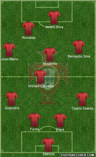 Portugal Formation 2017