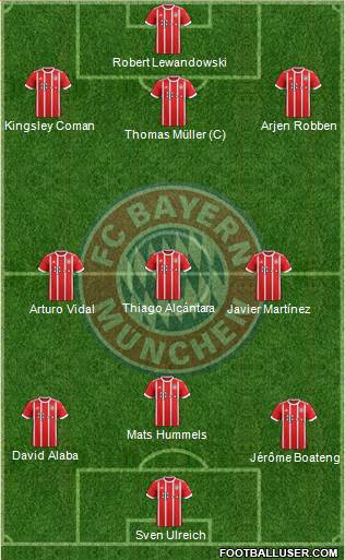 FC Bayern München Formation 2017