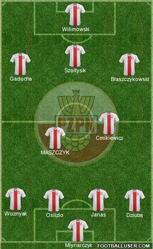 Poland Formation 2017