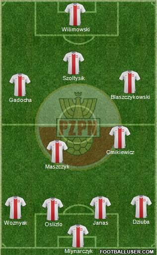 Poland Formation 2017