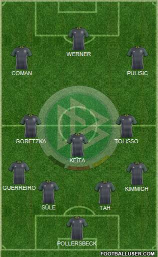 Germany Formation 2017