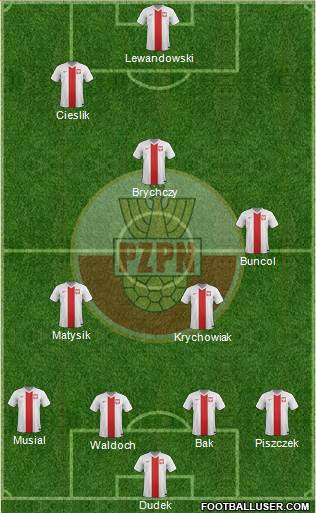 Poland Formation 2017