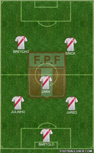 Peru Formation 2017