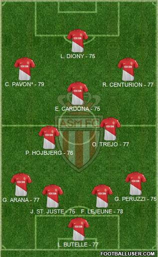 AS Monaco FC Formation 2017