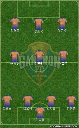 Gangwon FC Formation 2017