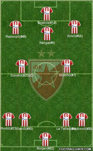 FC Red Star Belgrade Formation 2017