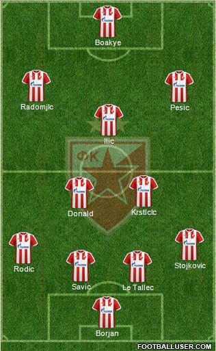 FC Red Star Belgrade Formation 2017