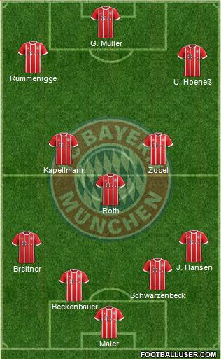 FC Bayern München Formation 2017