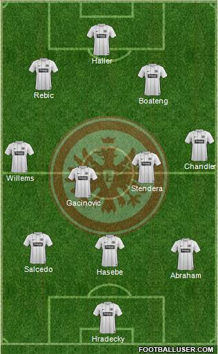 Eintracht Frankfurt Formation 2017