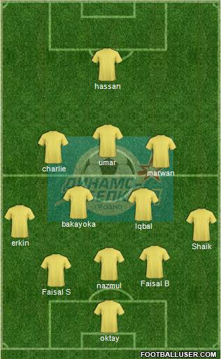 Dinamo-Belcard Grodno Formation 2017