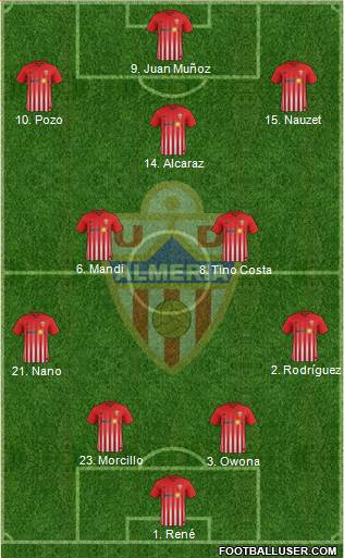 U.D. Almería S.A.D. Formation 2017