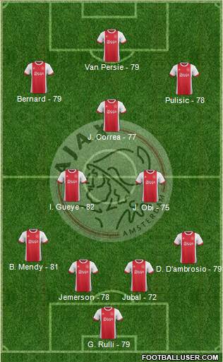 AFC Ajax Formation 2017