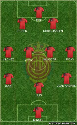 R.C.D. Mallorca S.A.D. Formation 2017