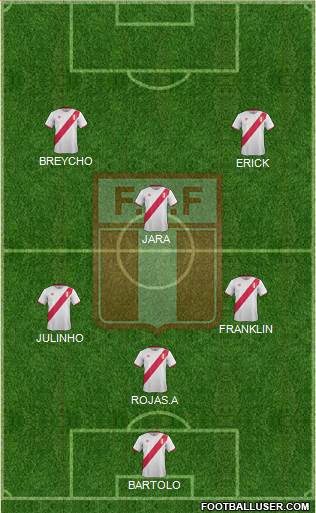 Peru Formation 2017