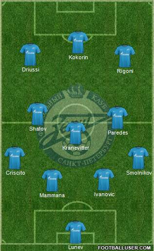 Zenit St. Petersburg Formation 2017