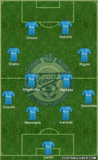 Zenit St. Petersburg Formation 2017