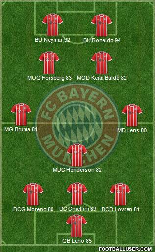 FC Bayern München Formation 2017