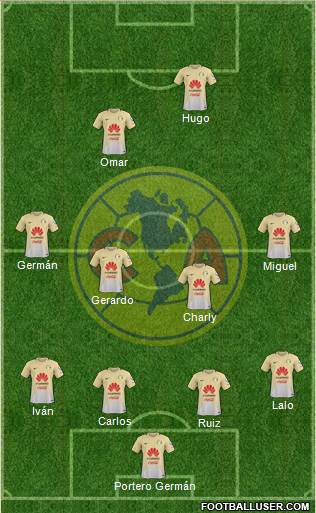 Club de Fútbol América Formation 2017