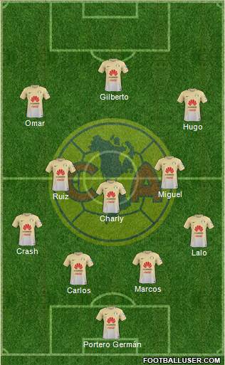 Club de Fútbol América Formation 2017