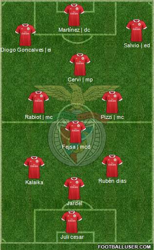 Sport Lisboa e Benfica - SAD Formation 2017