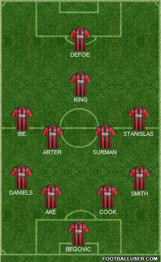 AFC Bournemouth Formation 2017