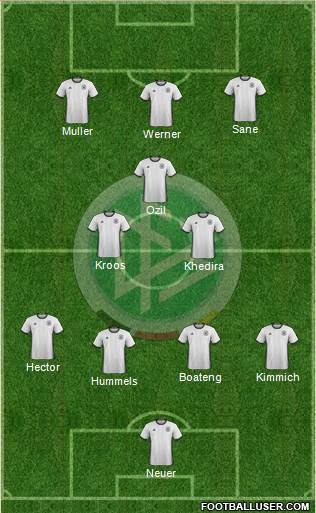 Germany Formation 2017