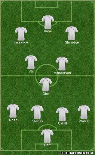 England Formation 2017