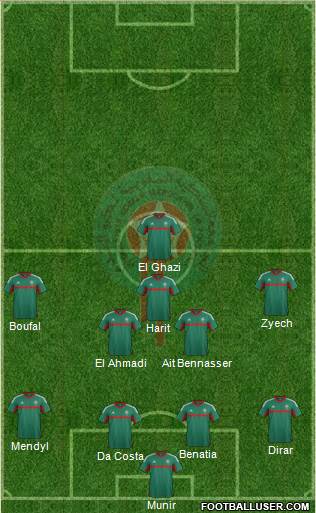 Morocco Formation 2017