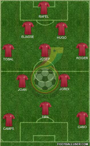 Ghana Formation 2017