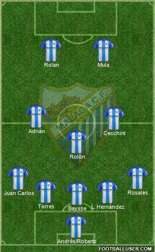 Málaga C.F., S.A.D. Formation 2017