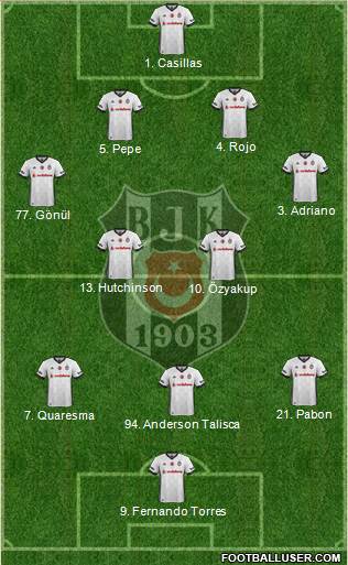 Besiktas JK Formation 2017