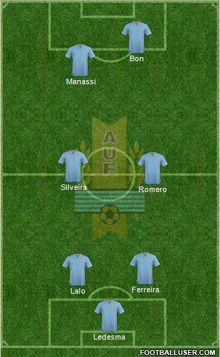 Uruguay Formation 2017