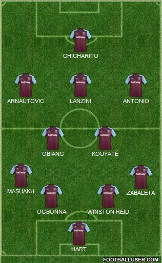 West Ham United Formation 2017