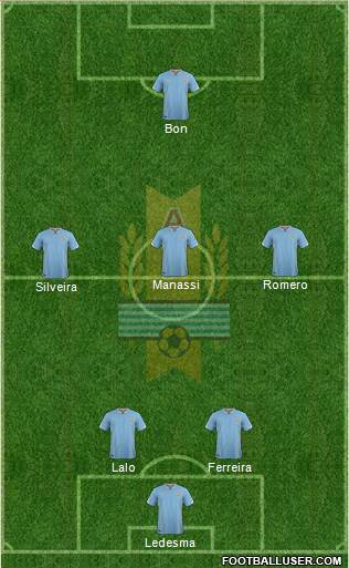 Uruguay Formation 2017