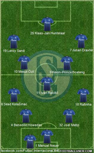 FC Schalke 04 Formation 2017