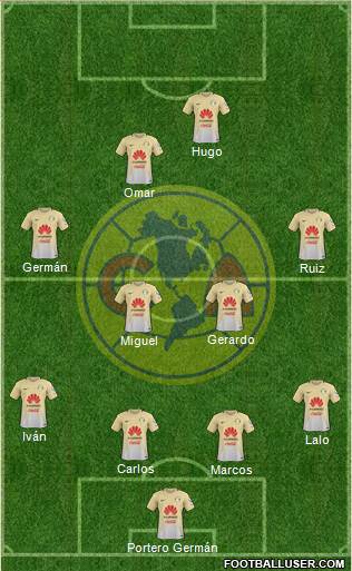 Club de Fútbol América Formation 2017