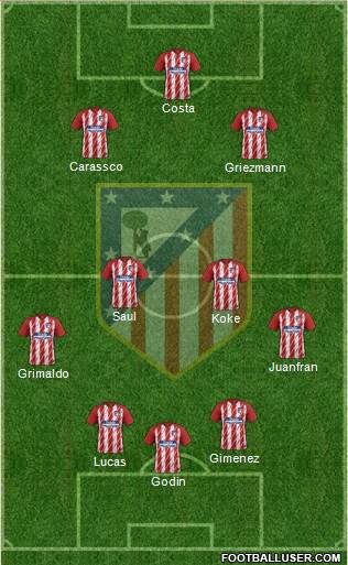 Atlético Madrid B Formation 2017