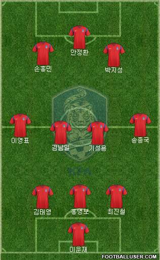 South Korea Formation 2017